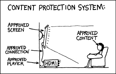 drm